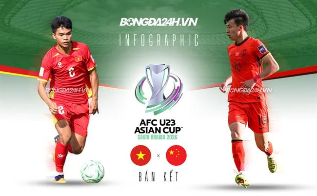 Quản lý tài khoản cá nhân 88clup VIP